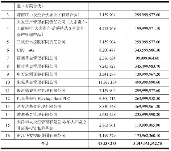 欣旺达定增最新消息,欣旺达增发资讯速递