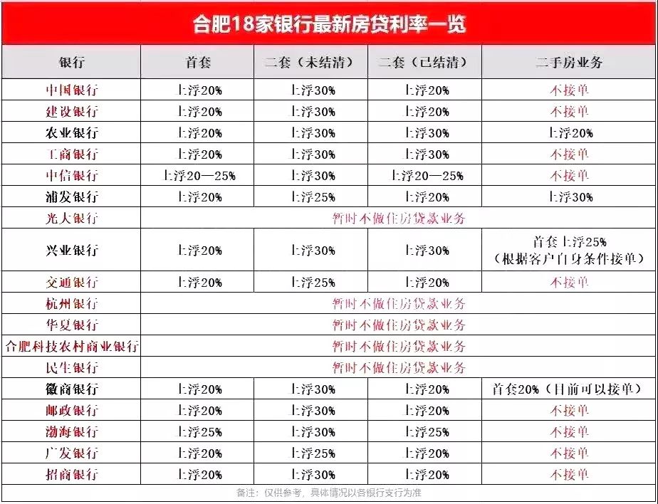 郑州房贷利率最新政策2019｜2019郑州房贷利率新政解读