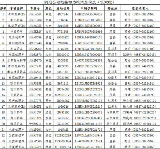 阿坝被盗车辆最新消息：阿坝地区被盗车辆最新动态