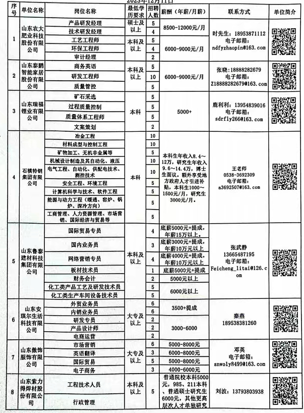 章丘人才网最新招聘信息网(章丘招聘资讯平台全新上线)