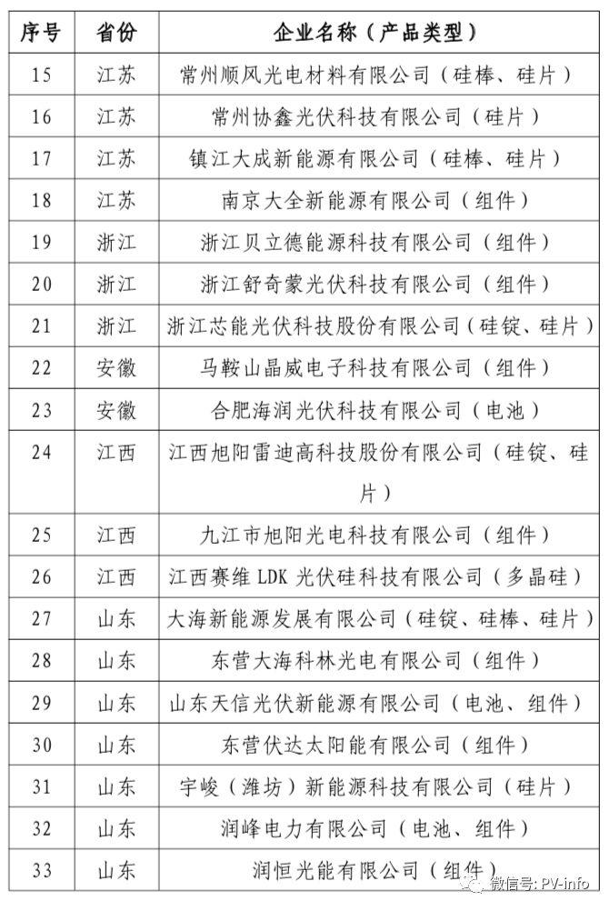 海润光伏股吧最新消息(海润光伏最新资讯)