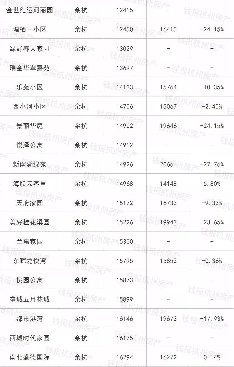 余杭最新房价-余杭房产价格新动态