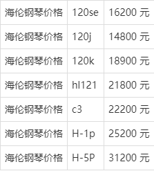 海伦121钢琴最新价格-海伦121钢琴现价揭晓