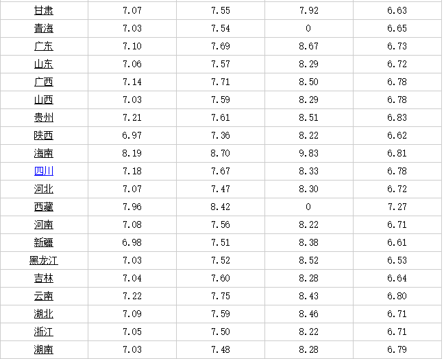 合肥95号汽油最新价格：合肥95号汽油现价揭晓