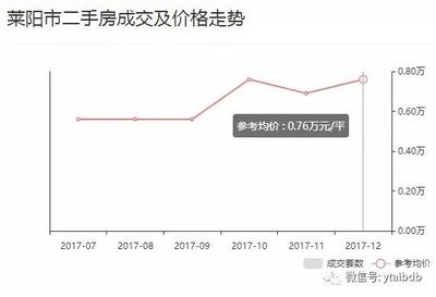 莱州房价最新消息（莱州楼市动态速递）