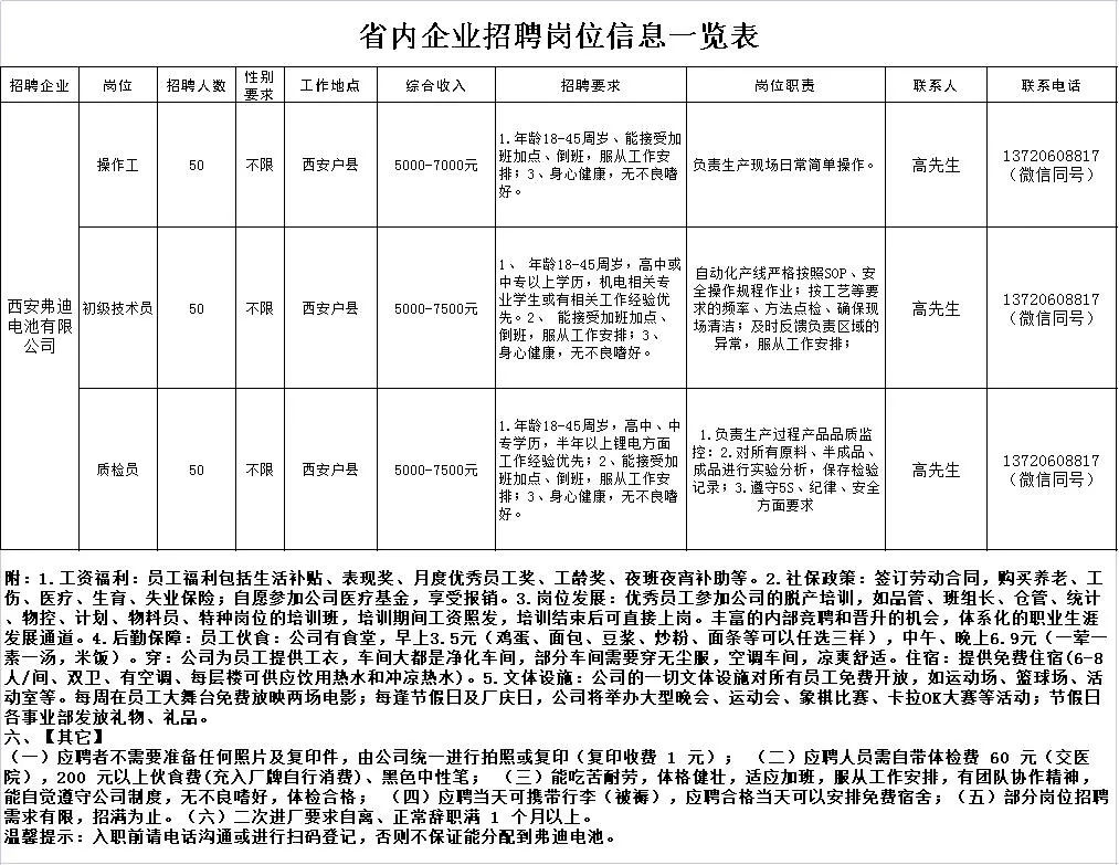 彬县招聘临时职位信息