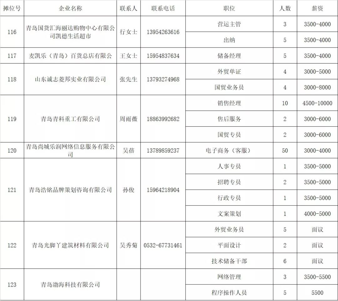 甘肃职位速递：最新招聘信息汇总