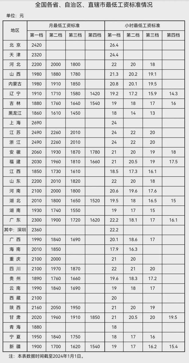 最新流管员工资待遇-最新流管人员薪资揭秘