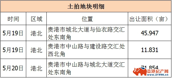 长沙楼市动态回顾：上周热点速览