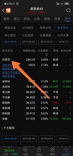 何雪萍最新持股查询｜何雪萍持股信息更新