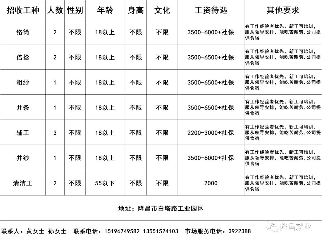 四川隆昌最新招聘｜隆昌招聘信息速递