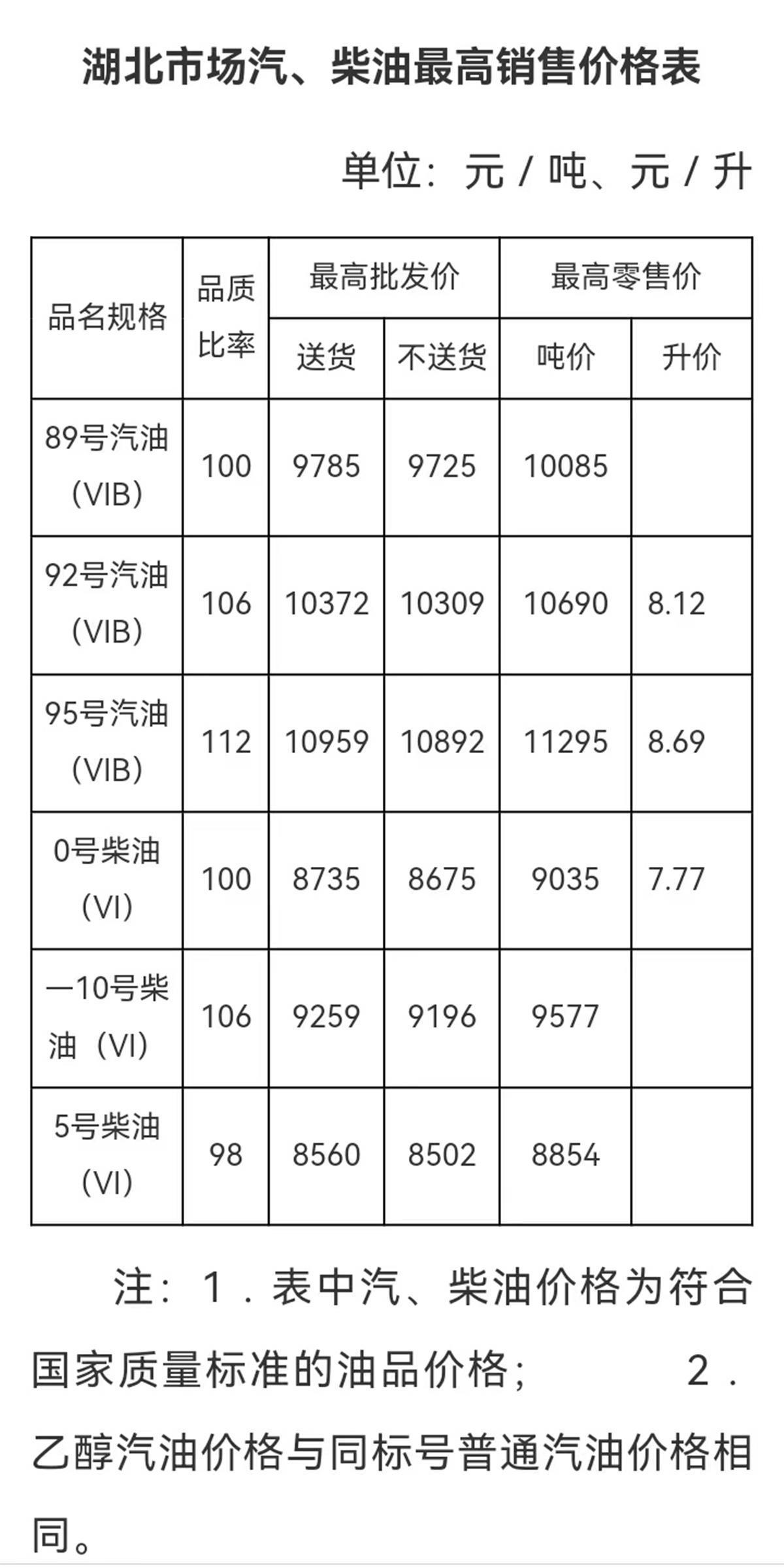 湖北92号汽油最新价格｜湖北92号汽油现行售价揭晓