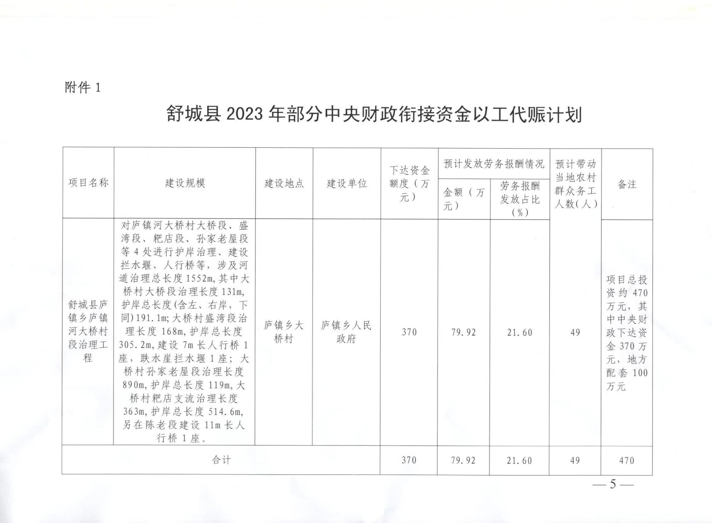 舒城最新招标工程｜舒城近期招标项目揭晓