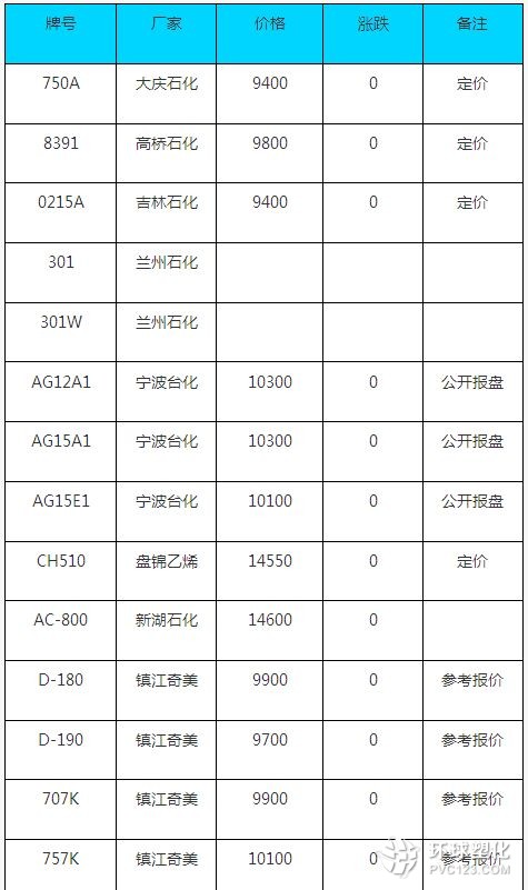 黄芩价格最新走势｜黄芩市场行情动态