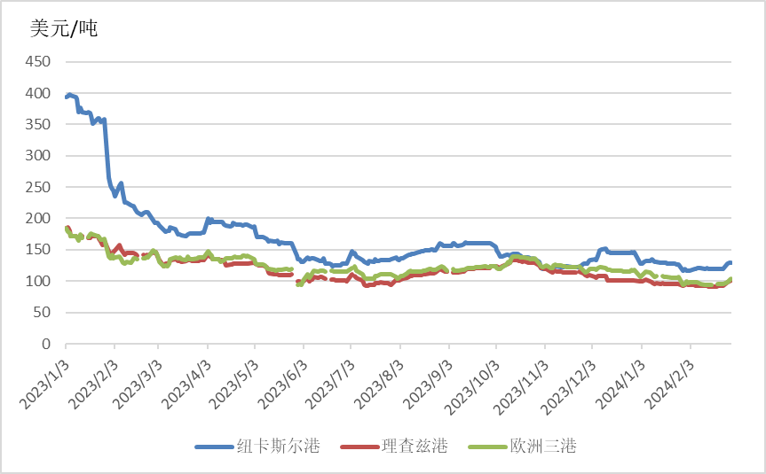 最新俄罗斯煤炭动力市场价格动态