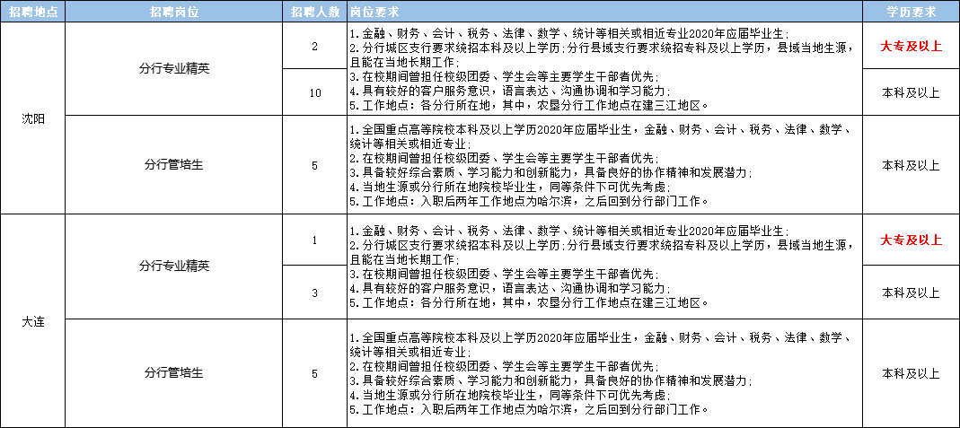 宜兴招聘资讯：江苏最新职位汇总