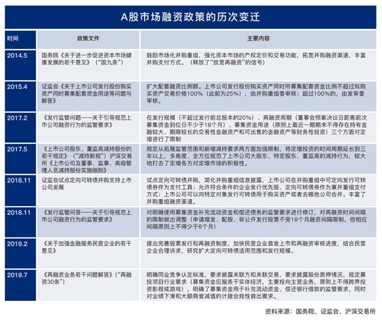 A股最新重组动态揭晓