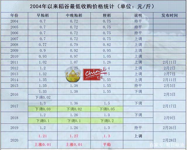 最新水稻市场价格动态揭晓