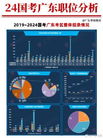 焕新启航！广东国考职位新蓝图揭晓