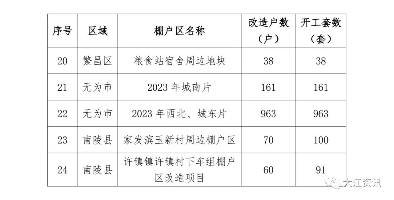 太湖县棚户区焕新计划，美好家园梦想起航