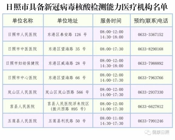 日照核酸检测喜报：健康防线坚如磐石！