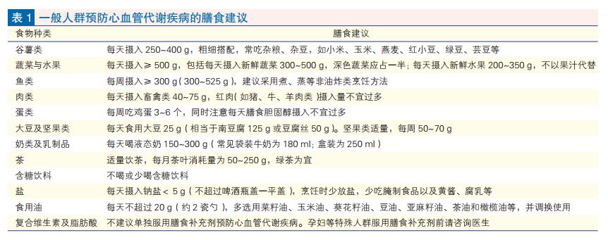 全面升级嘌呤宝典，健康生活新指南