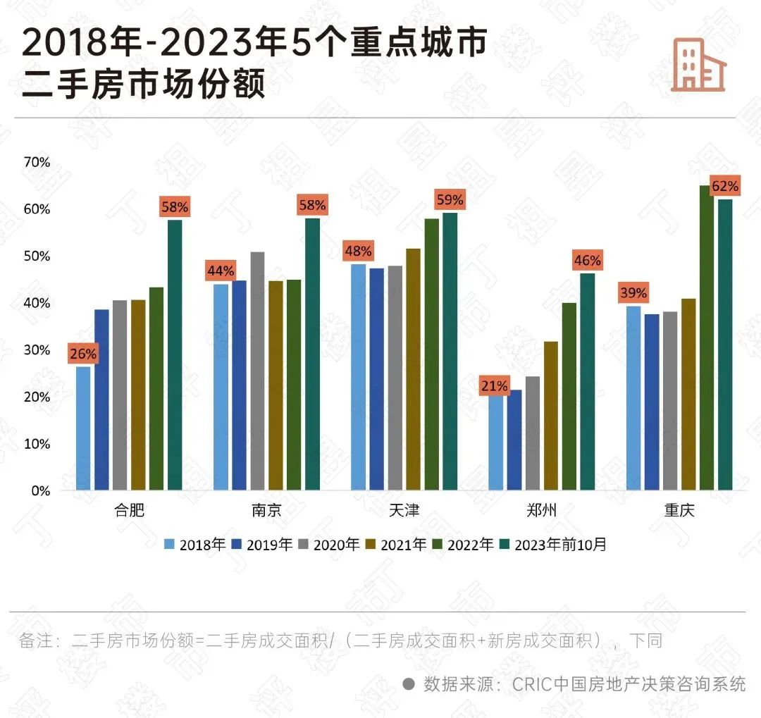 焕新宜居首选，二手房市场新篇绽放