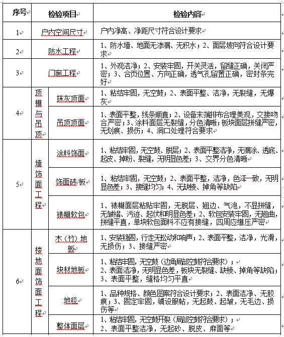 2017年度全新升级，建筑面积计算标准引领新篇章