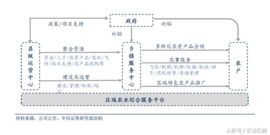 “宿州市大店镇规划蓝图全新启航”