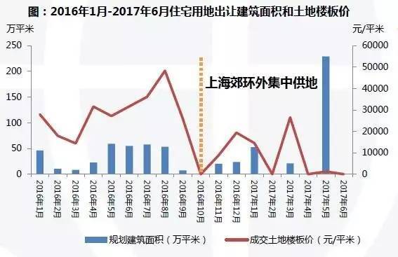 上海楼市最新动态：房价持续走低，市场行情速览揭秘