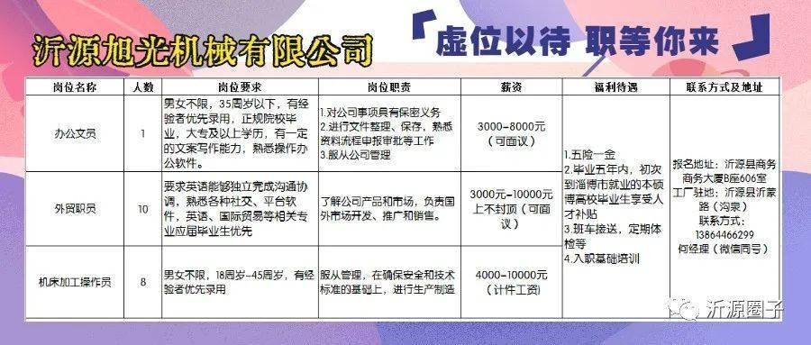 胶南黄岛地区最新通用工种招聘信息汇总