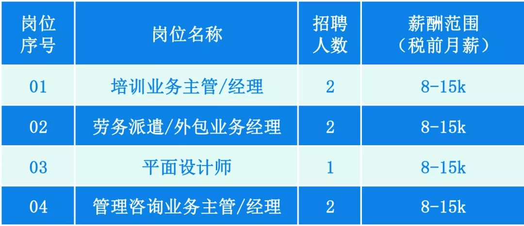 莱阳地区最新发布：招聘 hourly 工作岗位，寻找兼职精英！