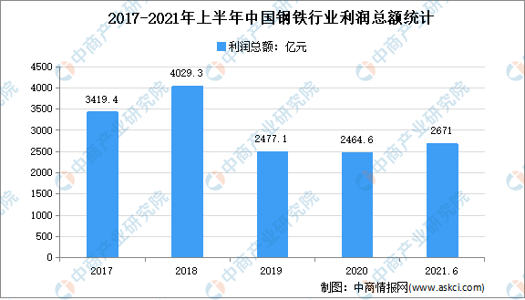 钢材市场最新行情预测分析一览