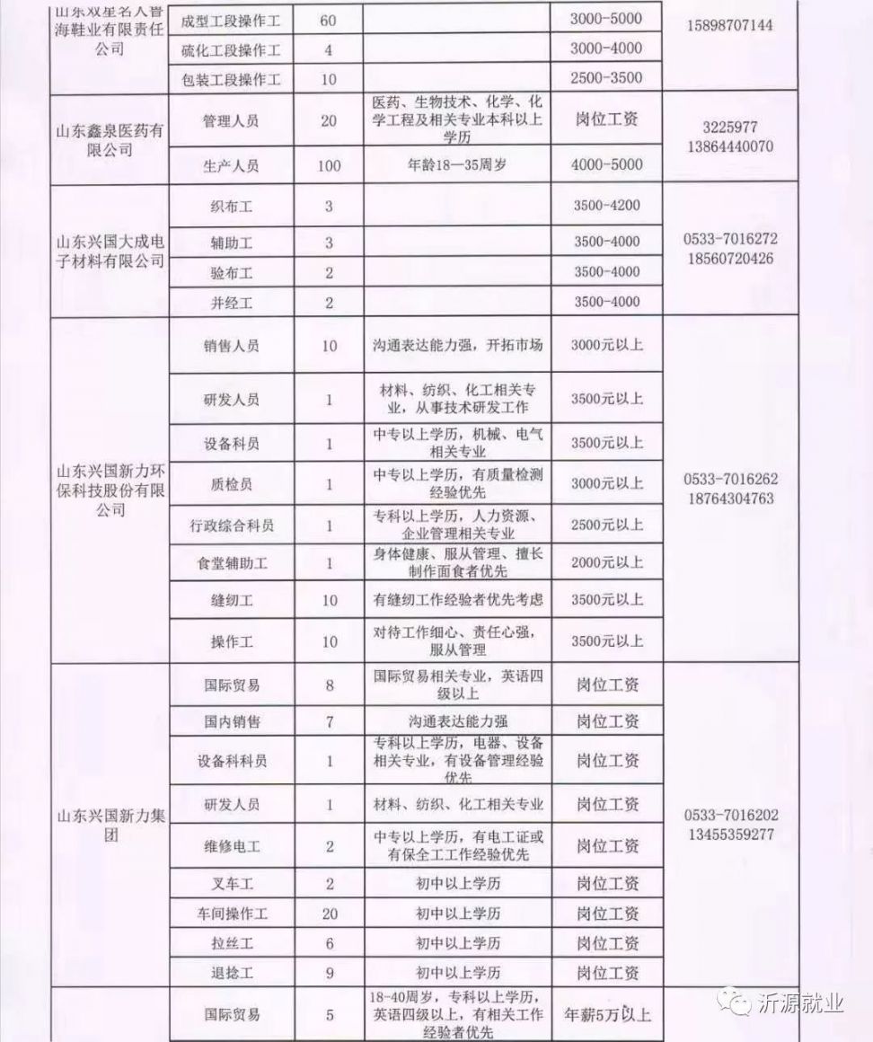 最新发布：离石地区导购职位招聘汇总