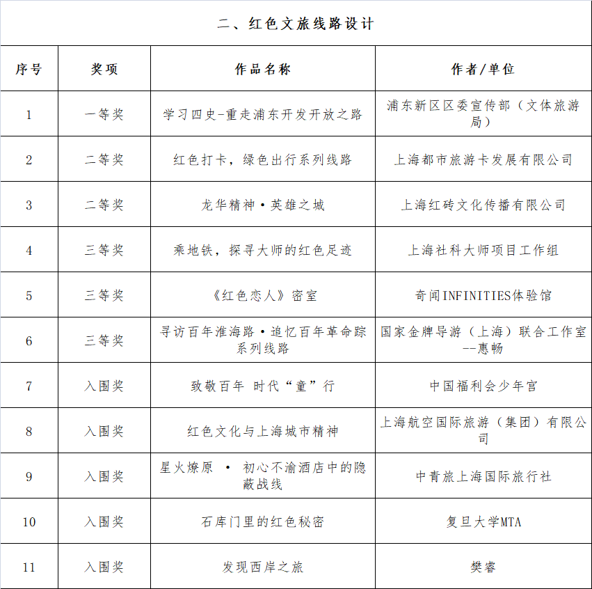 最新揭晓：上海地区车辆检测中心全攻略！