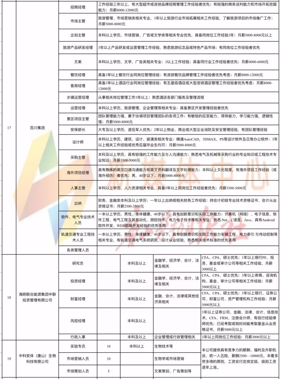 东台开发区最新一波招聘信息汇总发布！