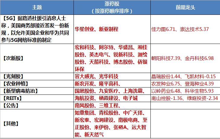 最新资讯：农产品板块股市动态一览