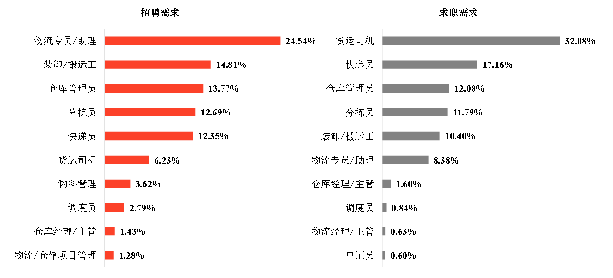 昌黎求职信息速递