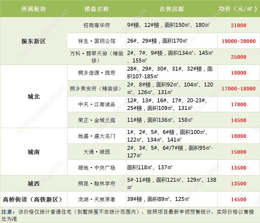 桐乡市区最新热推房源大盘点