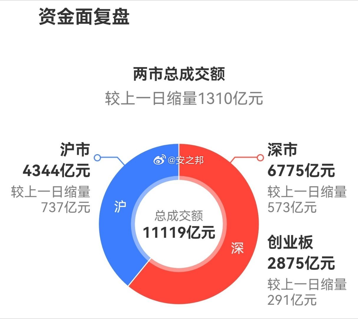 2025年度最新股市大盘深度解析报告