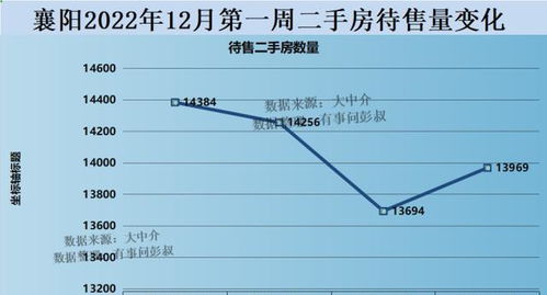 襄阳楼市最新走势揭秘：房价动态全面解析